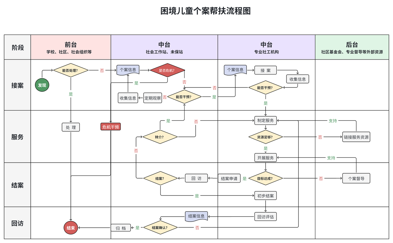 流程图.png 流程图.png